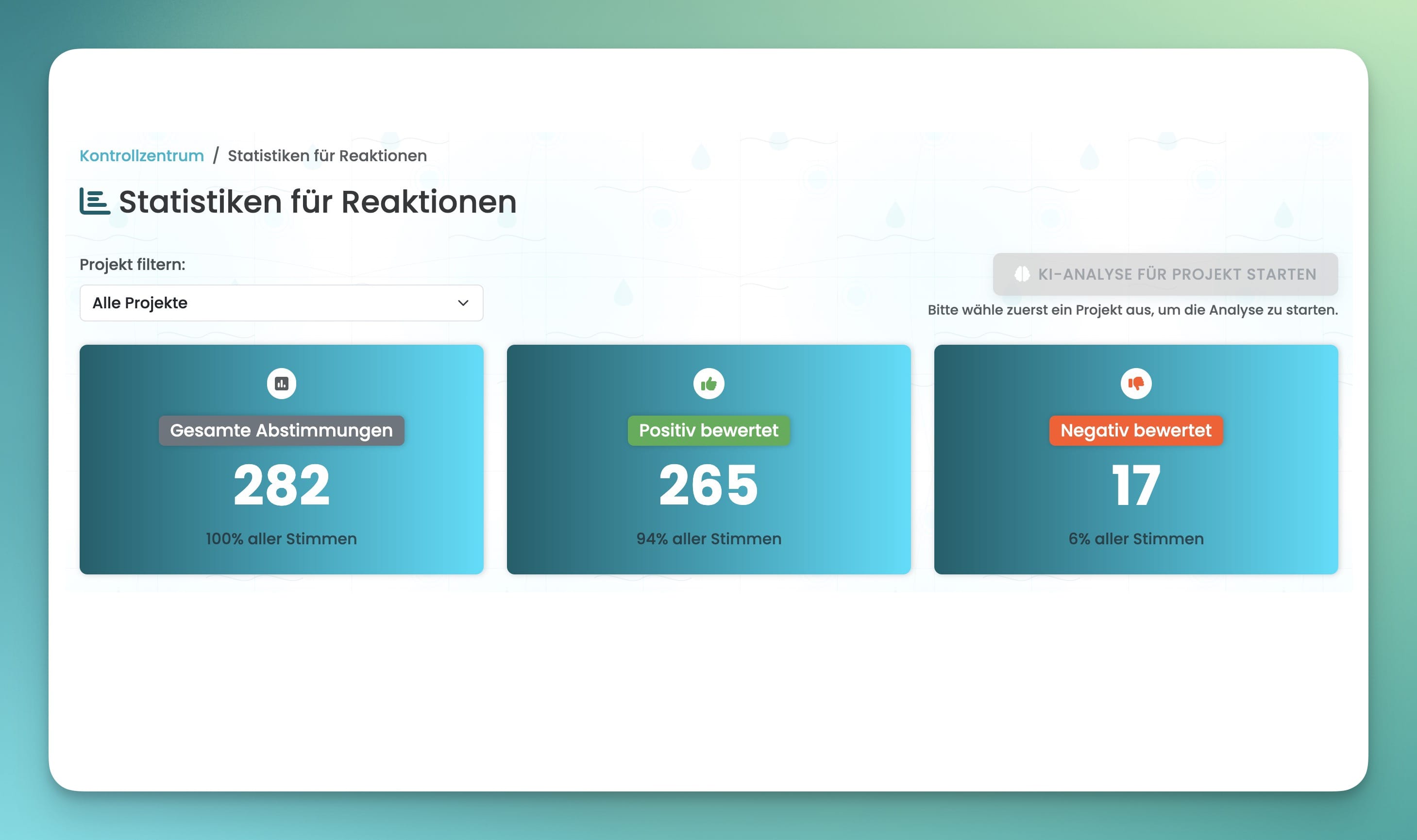 MailMagie Dashboard mit Ergebnissen